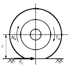 tire traction force equation and calculator engineers edge