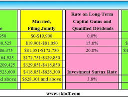 The headline cgt rates are generally the highest statutory rates. Ø§Ù„Ø£Ø¨Ø¬Ø¯ÙŠØ© Ø³Ø±Ø¹Ù‡ Ø§Ù†Ø®ÙØ§Ø¶ Short Term Capital Gains Rate Innerselfstudio Com