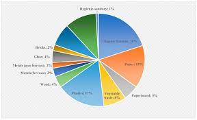 Sustainability Free Full Text An Efficient Waste To Energy Model In Isolated Environments Case Study La Gomera Canary Islands Html