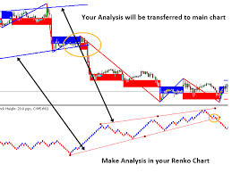 Cipla Technical Analysis Metatrader 5 Renko Chart Moto S