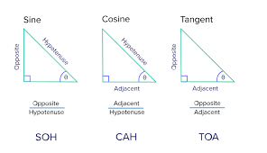 Solve Trigonometry Problems