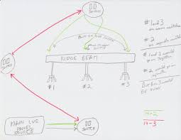 Configuring the light to work on its own switch allows you to use a home automation dimmer switch to vary the light intensity. Need Wiring Diagram For 4 Way Switch To Multiple Ceiling Fan Light Combo Home Improvement Stack Exchange