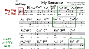 How To Analyse A Chord Progression Harmonic Analysis The