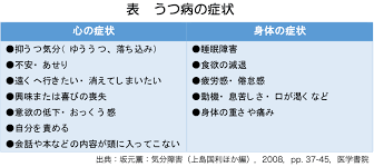 From middle chinese compound 憂鬱 (mc ʔɨu ʔɨut̚, literally worry + melancholy). ã†ã¤ç—…ã¨å¾©è·ã«ã¤ã„ã¦ å…¬ç«‹å­¦æ ¡å…±æ¸ˆçµ„åˆ ä¸­å›½ä¸­å¤®ç—…é™¢