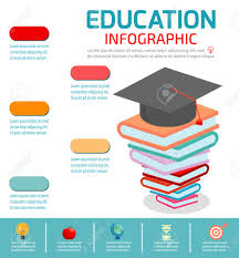Education Infographic Books Step Education Infographics Creativity