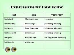 The simple past, past simple or past indefinite, sometimes called the preterite, is the basic form of the past tense in modern english. Maquilo S Blog 8th Past Simple With Did