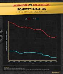 If you're caught driving without insurance, the consequences are severe. Alcohol Related Roadway Casualties Here And Across The Pond