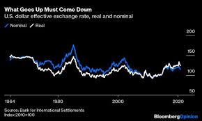 Will bitcoin go up in value? Bitcoin Is Winning The Covid 19 Monetary Revolution Moneyweb
