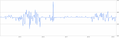 Exchange rate eur/ron 4.91 updated 48 minutes ago. 1200 Euro To Central African Cfa Franc 1200 Eur To Xaf