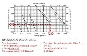 Maybe you would like to learn more about one of these? How Much Water Pressure Is Required For A Fire Sprinkler System