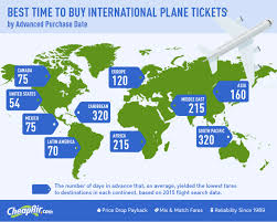 This Helpful Chart Shows You The Best Time To Book Your Flights Buying Plane Tickets Booking Flights Airfare
