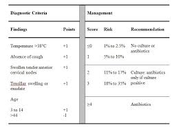 streptocococcus pyogenes infectious disease advisor