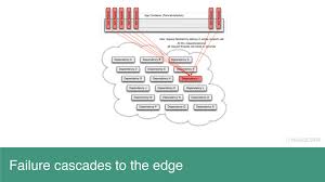 chaos engineering and design principles for building highly available services on the cloud speaker deck