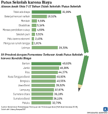 23.05.2020 · nonton anak abg sekolah ngentot. Didaksi Biaya Pendidikan Sandungan Masa Depan Anak 2 Facebook