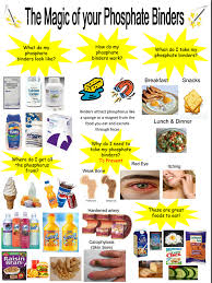 Phosphorus, a mineral, may be in many foods you consume. Bulletin Board Magic Of Your Phosphate Binder Kidney Rd