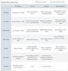 I've had some great feedback and a few requests for a vegetarian version. 11 Menu Planning Vegetarian Vegan Ideas Vegetarian Menu Weekly Menu Menu Planning