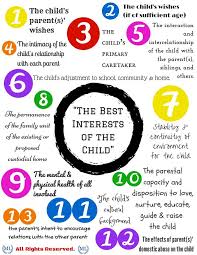 We did not find results for: The Best Interests Of The Child The 13 Factors That The Court Will Consider When Determining Custody Child Custody Laws Child Custody Parenting Plan Custody
