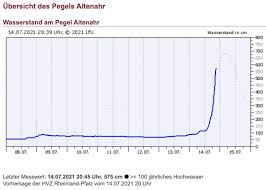 Die rettungskräfte sind weiterhin im einsatz. Fxn39n0bqpj Dm