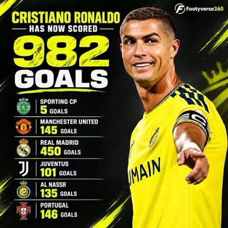 Cristiano Ronaldo: The Journey of One of Football’s Greatest Goalscorers