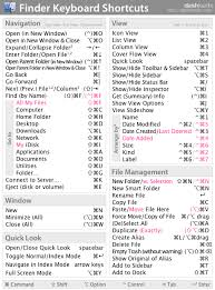 Dashkard Finder Mac Keyboard Shortcuts Macbook Shortcuts Keyboard Shortcuts