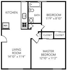 Jumping to a home over 3,000 square feet, the average master bedroom size jumps 43%, measuring 411 square feet. The Earl 2 Bed 1 Bath 650 Sq Ft Manchester Flats Apartments Apartments In Ann Arbor Michigan Mckinley