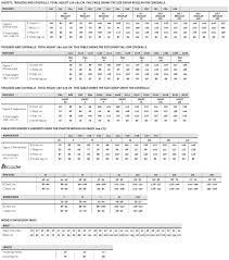 Size Guide Fristads Workwaer