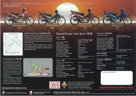 Kawasaki motorcycles were the first foreign motorcycles to be manufactured and sold in the u.s. Retroauto Raja Kapcai Dua Dekad Yamaha 125 Yang Revolusioner