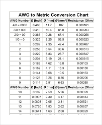 Flow Conversion Chart Pdf Metric Conversion Table 35