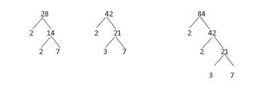 Fpb dari 56 dan 72 = 2 x 2 x 2 = 8. Fpb Dari 28 42 Dan 84 Adalah Tolong Dibantu Yhh Brainly Co Id