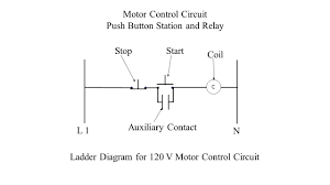 How to wire a start stop motor control circuit.9 viewsfeb 17, 2020youtubetim wilbornewatch video14:56ladder diagram basics #3 (2 wire & 3 wire motor control circuit)361k. 3 Wire Start Stop Diagram Wiring Diagram Networks