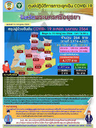 4.นาง ศิวะพร ดุษฎีสุรพจน์ จำนวน 17,166,365 คิดเป็น 8.58%. Mxgqjk7qvj Qsm