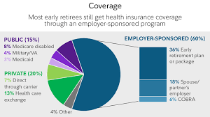Check with your state insurance commissioner's office to see if such coverage is available to you. Bridging The Health Care Coverage Gap Fidelity