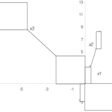 Matlab online provides project and tutorials of matlab like distributed generation, dg, ess, energy storage system, pso hello sir, can i get matlab coding for this too? Figure C Trial Points For Six Hump Camelback Function Download Scientific Diagram