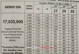 Di iss indonesia, klien telah menjadi. Meriah Honda Kepri Luncurkan Honda Adv150 Dan Honda Genio Di Panbil Mall Mivecblog Com