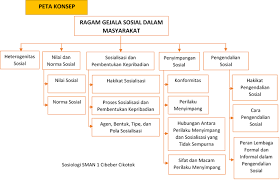 · disajikan artikel dari koran, siswa dapat menganalisis latar belakang penyebab pelaku melakukan tindakan vandalism. Materi Sosiologi Kelas X Bab 3 1 Ragam Gejala Sosial Dalam Masyarakat Kurikulum Revisi 2016 Sosiologi79