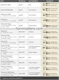 french horn transposition chart horn matters a french