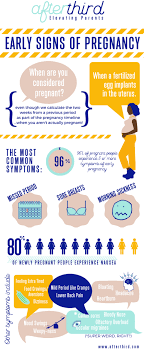 Early Signs Of Pregnancy Afterthird