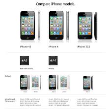 Iphone 4s Vs Iphone 4 Chart Iclarified