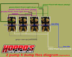 The line wire is usually coming from the bottom of the box. Hydraulic Tech