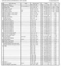 Umbulharjo, kota yogyakarta, diy 55161, telp: Daftar Peralatan Rumah Tangga Inspirasi Desain Rumah 2019