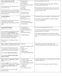Clean Eating Sample Menu 5 Dinners In 1 Hour Clean Eating Detox Good Healthy Recipes Clean Eating Recipes