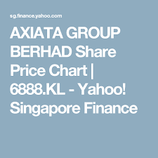 axiata group berhad share price chart 6888 kl yahoo