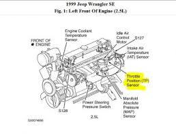 • the front power outlet, located in the lower portion of the instrument panel, is powered when the key is in the on or acc position. 1999 Jeep Wrangler Tps Sensor Where Is The Tps Sensor Located