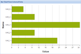 creating a bar chart with external data ext js 4 web