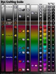 Minecraft Wool Dye Chart Minecraft Tips Minecraft