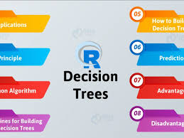Chaid creates all possible cross tabulations for each categorical predictor until the best outcome is achieved and no further splitting can be performed. R Decision Trees The Best Tutorial On Tree Based Modeling In R Dataflair