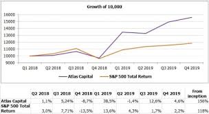 buy wesco international inc stock view wcc share price