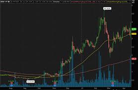 The ups and downs follow no specific pattern and the market is unregulated. 4 Trending Penny Stocks To Watch In April 2021 The Daily Trading News