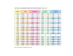 Tap Drill _ Clearance Holes For Screw Threads 0 80 To 05