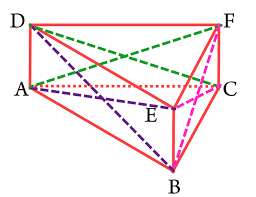 Prisma segitiga memiliki lima wajah, enam simpul dan sembilan tepi. Sifat Jaring Dan Diagram Frayer Prisma Segitiga Mikirbae Com